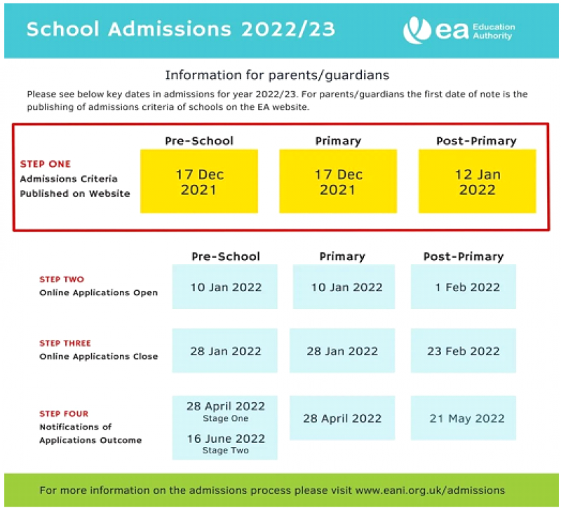 Admissions for September 2022